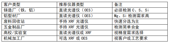 直读光谱仪