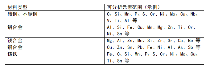 直读光谱仪
