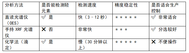 直读光谱仪